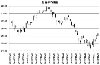 東京電力の株価が金融機関に与える影響